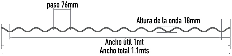 Chapa Acanalada Sinusoidal Galvanizada C-25