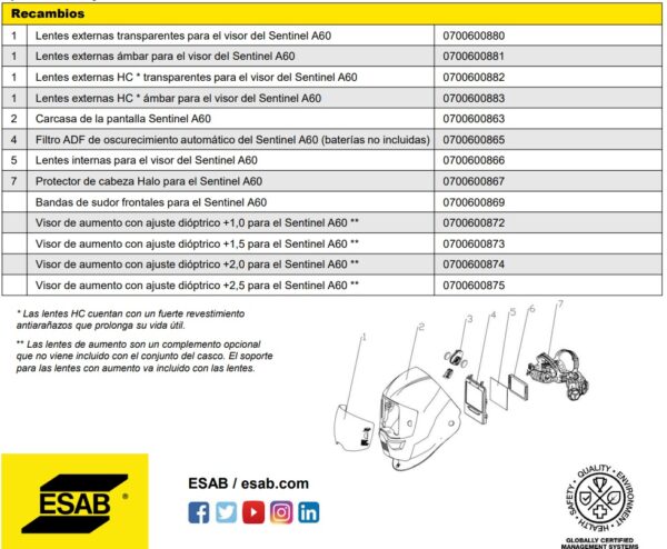LENTE CUBIERTA INT SENTINEL 748392